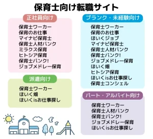 保育士向け転職サイトのカオスマップ