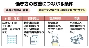 働き方の改善につながる条件