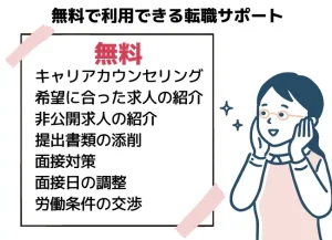 保育士コンシェルは希望の求人を紹介や求人票に関する詳細の情報提供、採用条件の交渉、面接日や入職日の調整などの転職サポートを無料で利用できる。