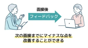 面接後は担当者からフィードバックをもらう