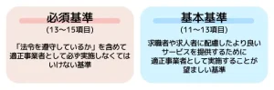 適正認定の条件