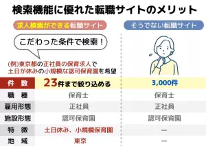 検索機能に優れた転職サイトを利用するメリット