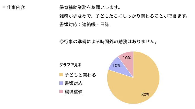 わたしの保育の求人情報