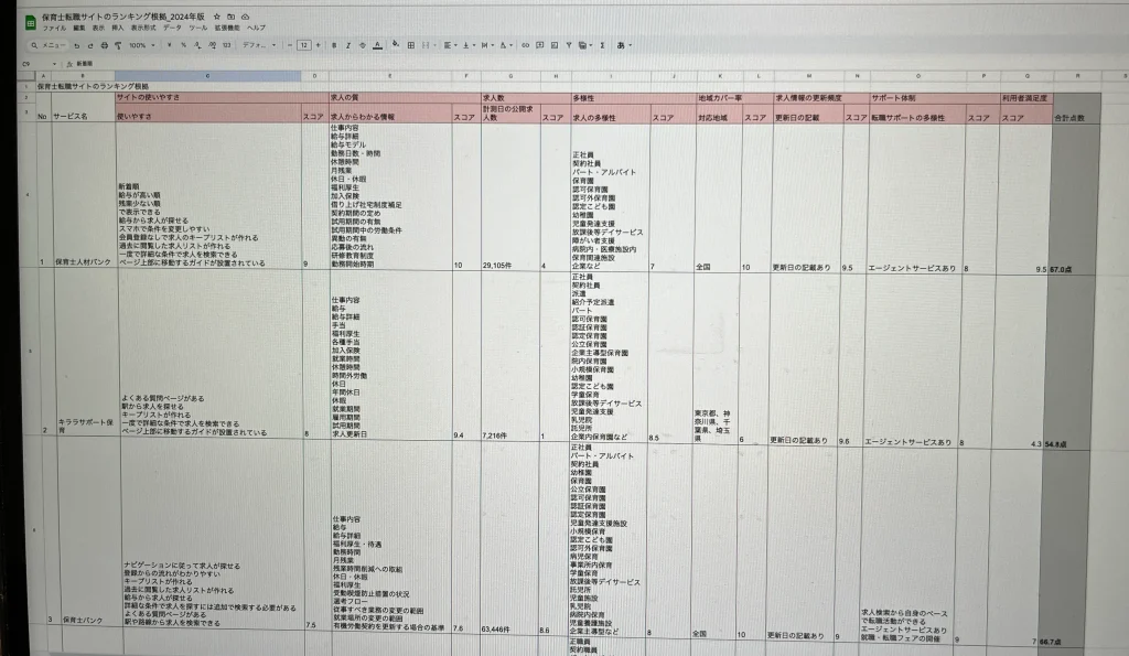 保育士転職サイトのおすすめ度を検証する過程