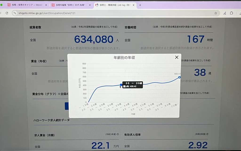 30代保育士向けのコンテンツを作成する際に厚生労働省のデータを参考にした証拠