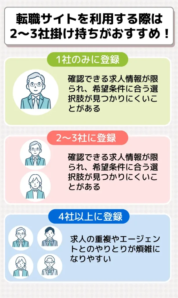 保育士転職サイトの掛け持ちは2〜3社が適切