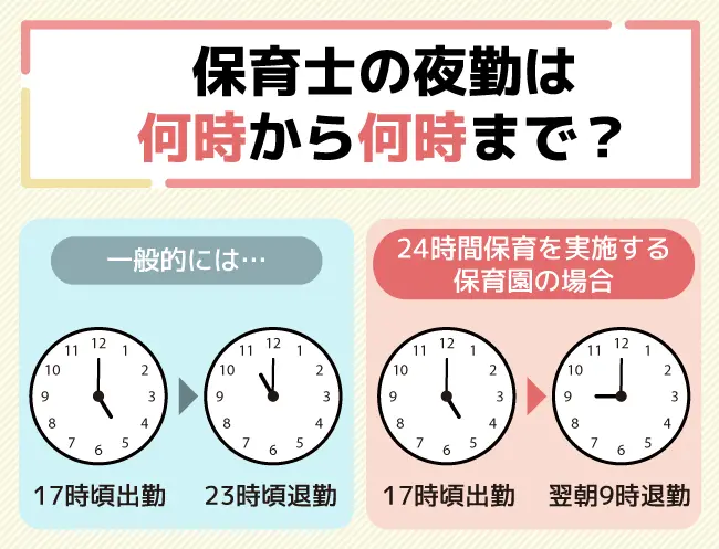 保育士の夜勤は一般的に17時出勤23時退勤ですが、24時間保育を実施している園では17時出勤の翌朝9時退勤になることもあります。