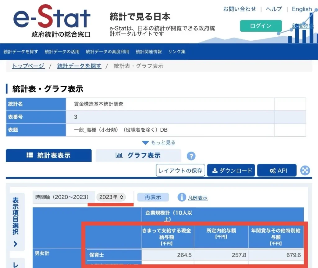 令和5年の保育士の給与がわかる統計データ