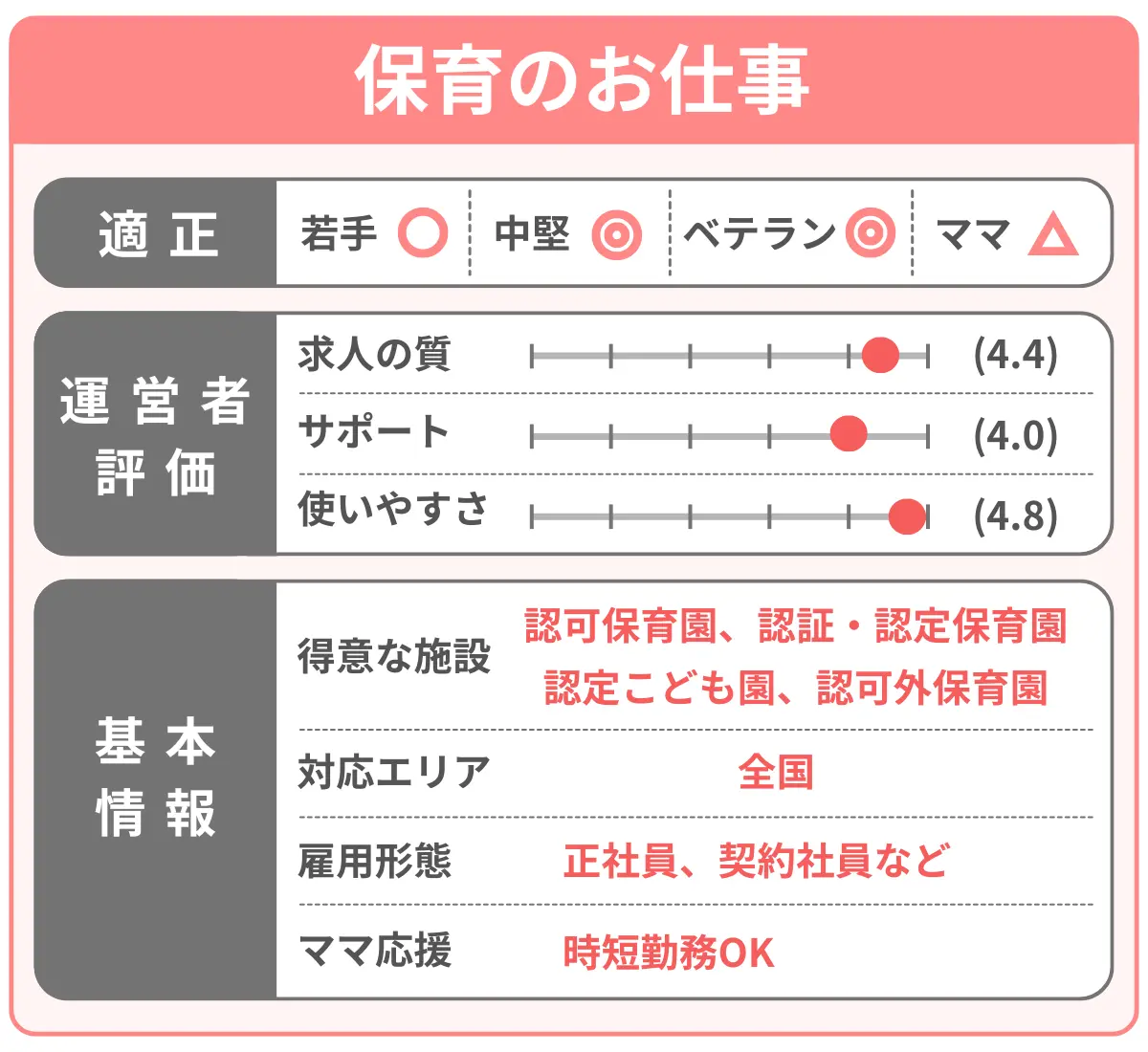 保育のお仕事を分析した結果